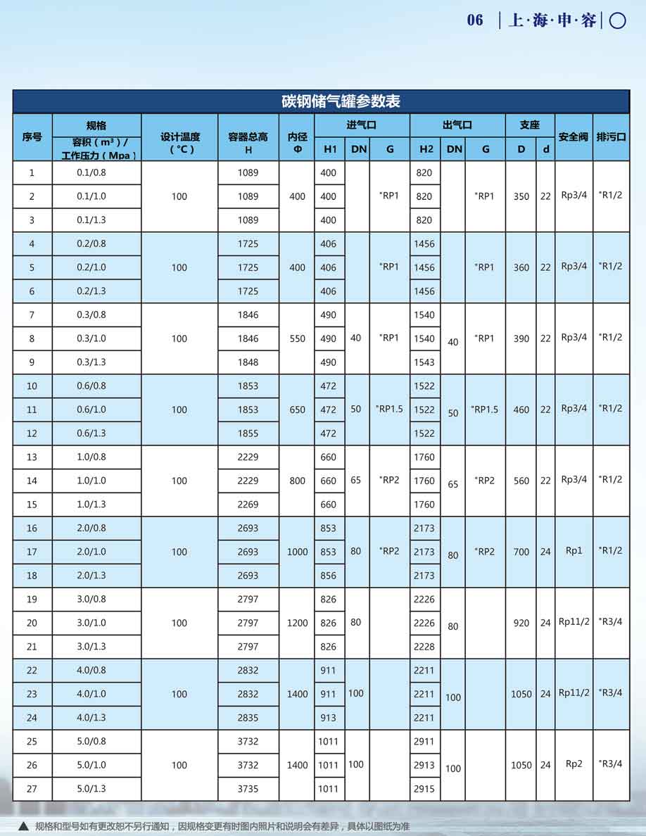 申容储气罐参数0.1-5立方 申容储气罐参数0.1-5立方