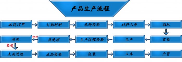 电推剪弹簧厂家