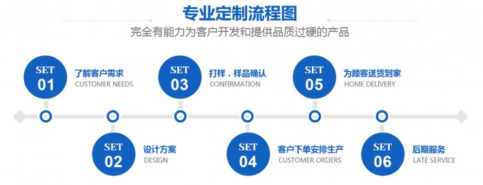 东莞电推剪弹簧厂家