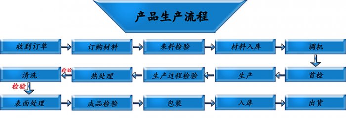 电池弹簧厂家