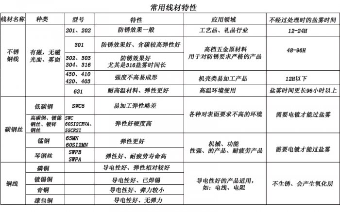 电池弹簧厂家