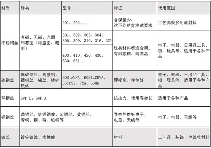 塔形电池弹簧定制生产